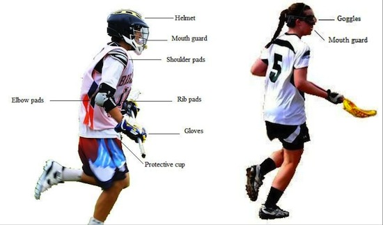 Required Equipment to Play Lacrosse